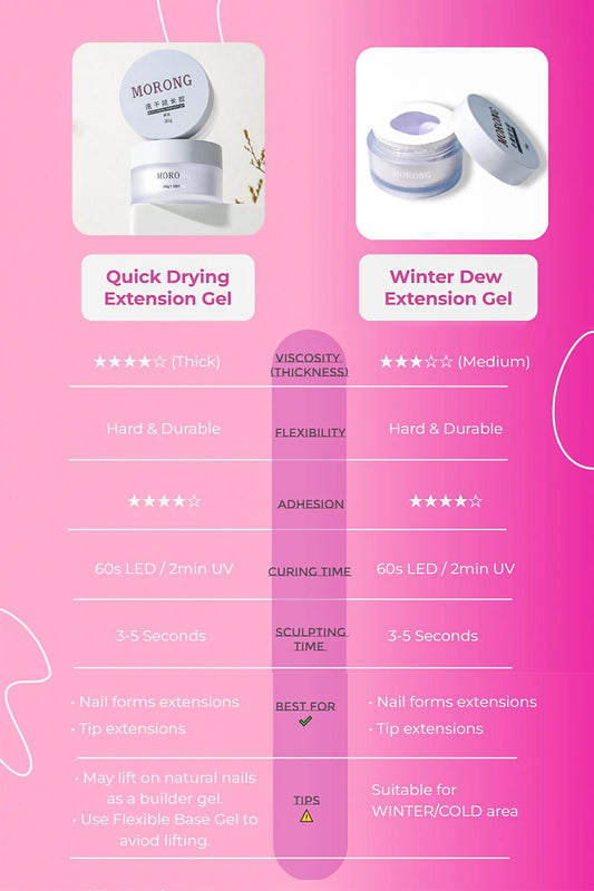 Quick Drying Extension Gel(1.05 oz)