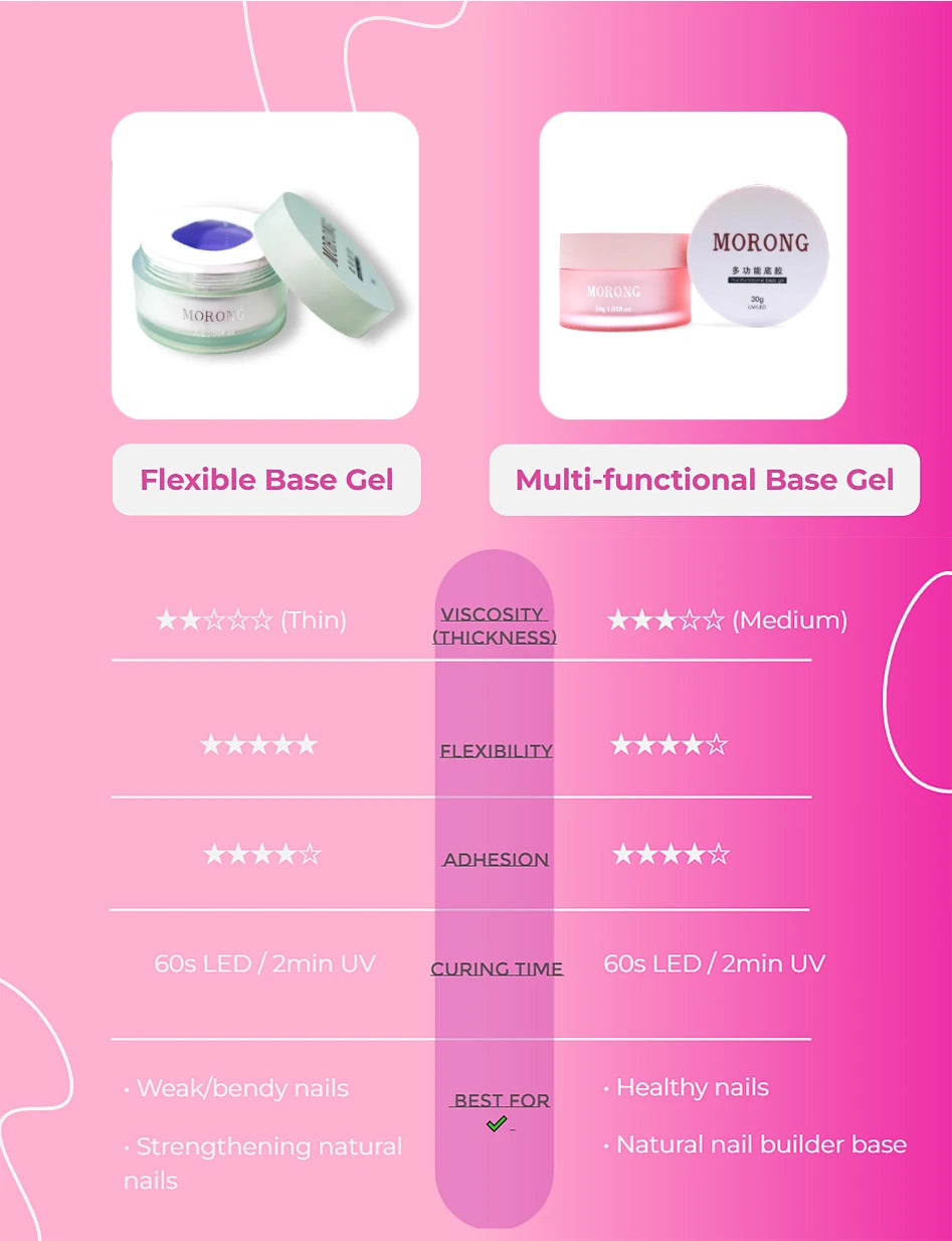 "Foundation" Flexible Strengthening Base Gel for Thin, Bendy Nails (1.05oz)